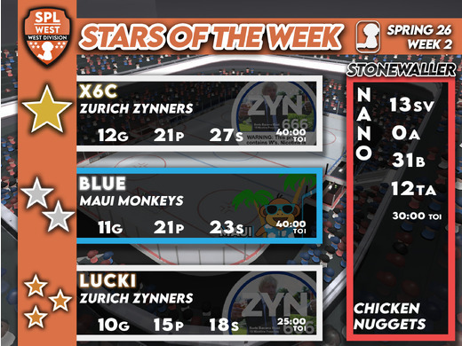 Slapshot Premier League - Zurich Zynners