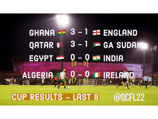 Qatar Community World Cup
