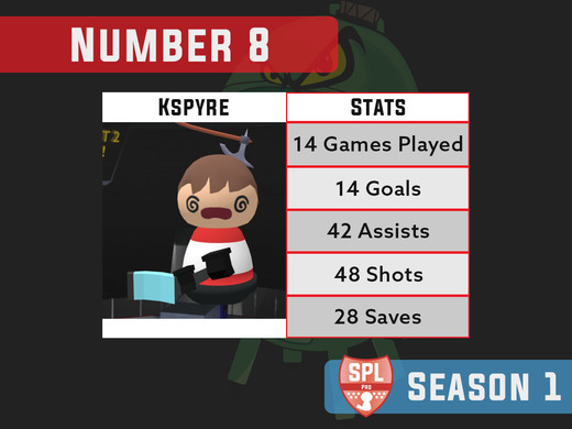 Top 10 Players of Season 1 - Number 8