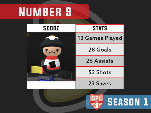Top 10 Players of Season 1 - Number 9