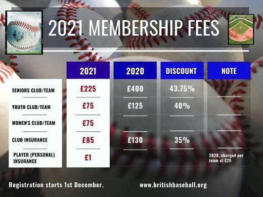 Registration for 2021 starts on the 1st December