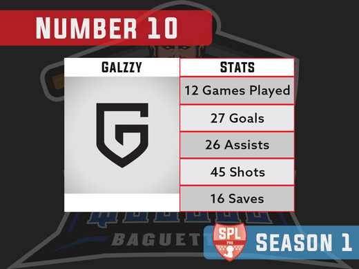 Top 10 Players of Season 1 - Number 10