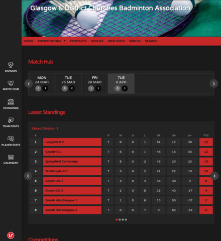 Glasgow & District Churches Badminton Association