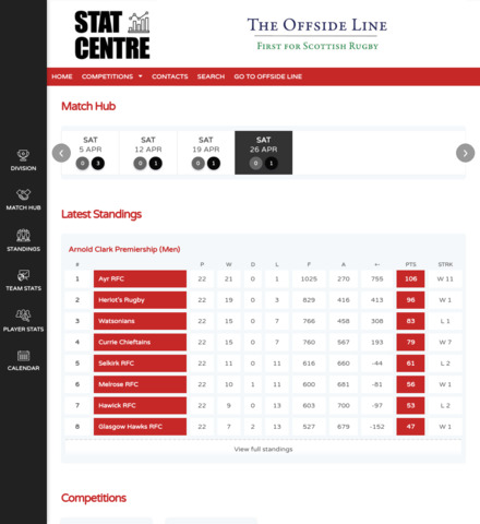 Stat Centre
