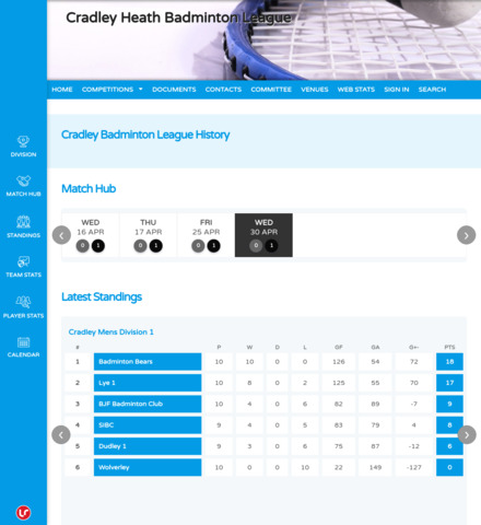 Cradley Heath Badminton League