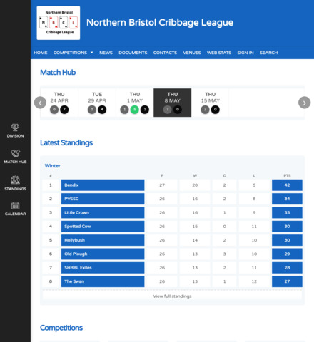 Northern Bristol Cribbage League