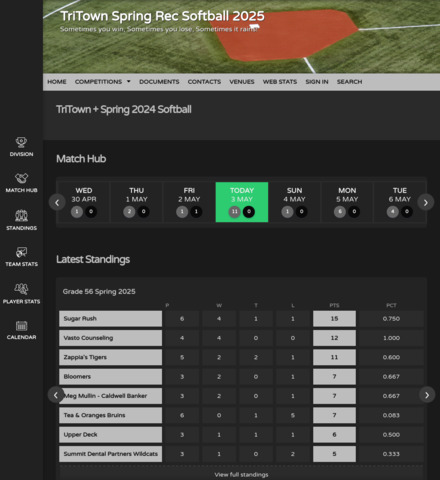 Spring 2023 Softball