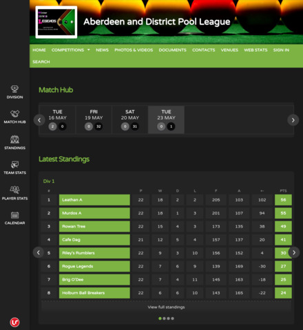 Aberdeen and District Pool League - imagem
