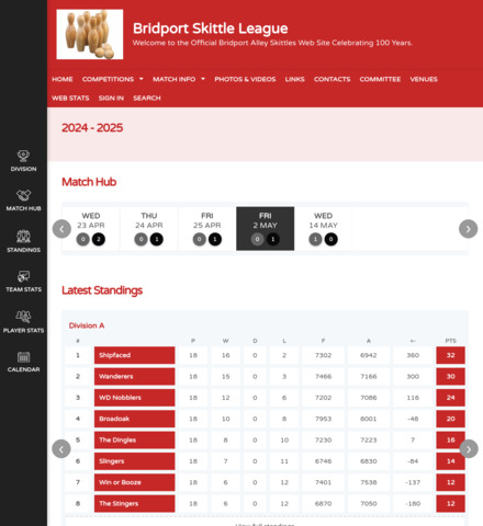 Bridport Alley Skittles League 2022-2023