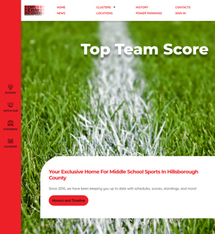 Top Team Score - imagem