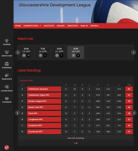 North Gloucestershire U15s Development League